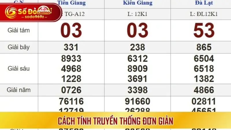 Cách tính truyền thống đơn giản