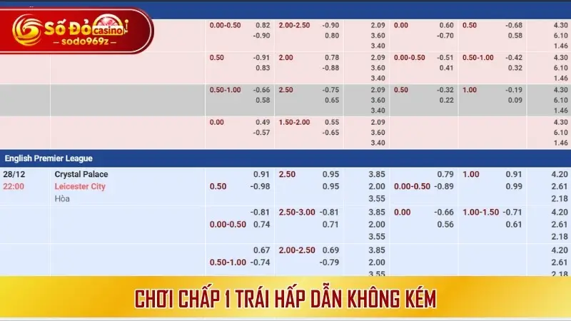 Chơi chấp 1 trái hấp dẫn không kém